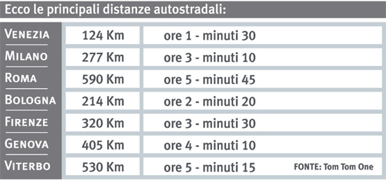 distanze ad asiago